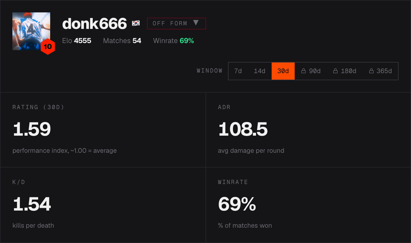 The full report — Overview