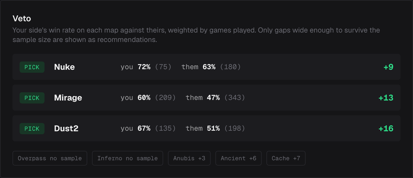 Prematch Scout — Veto