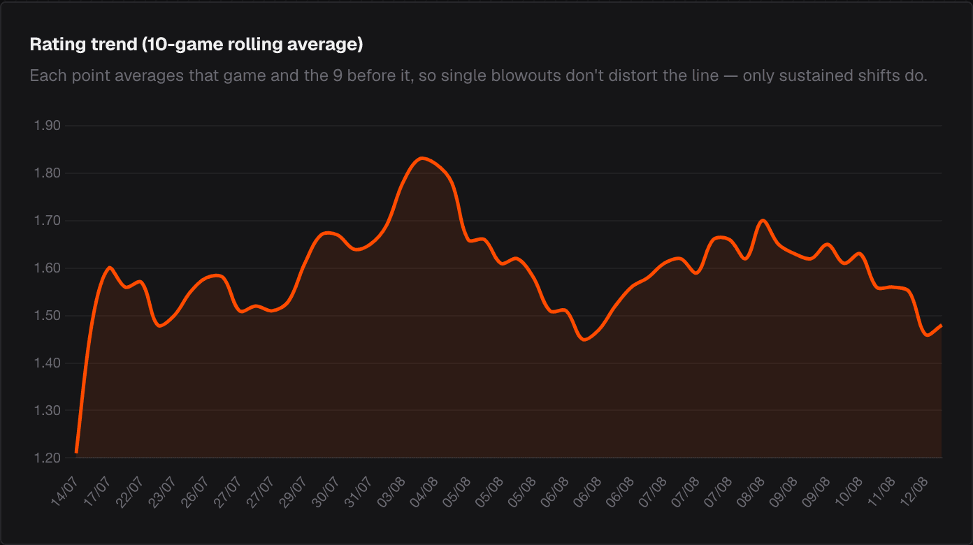 The full report — Trend