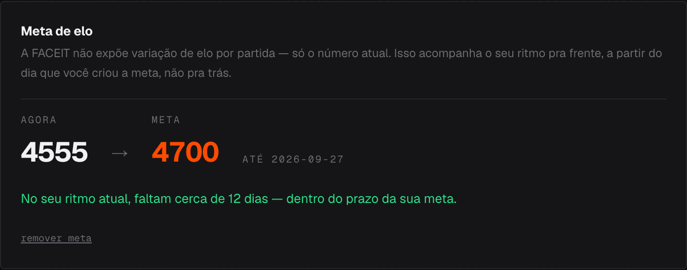 Meta de elo